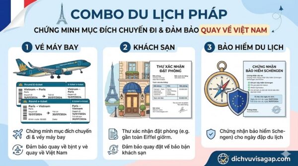 Combo du lịch Pháp trọn gói