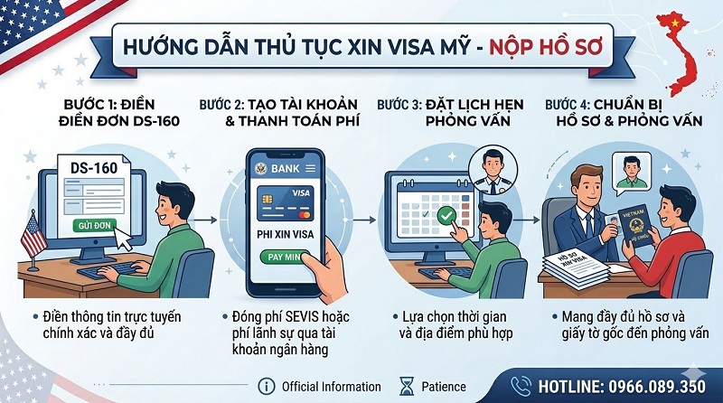 Hướng dẫn thủ tục xin visa Mỹ mới nhất
