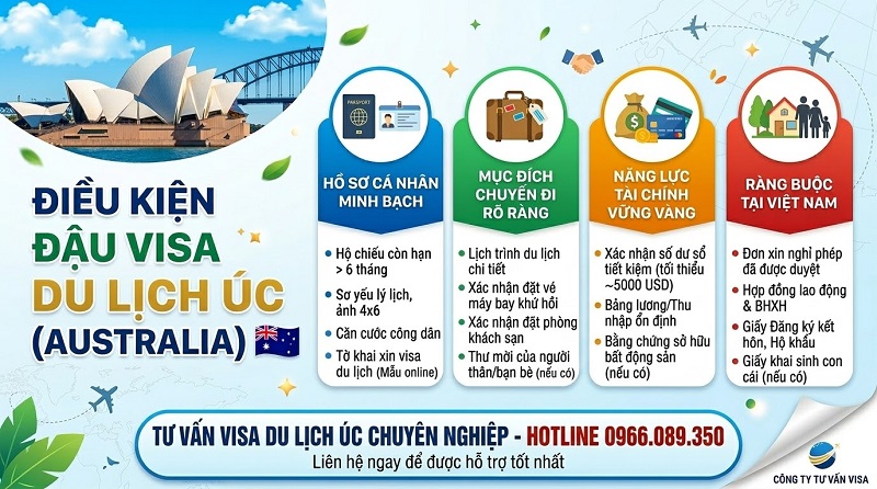 Điều kiện đậu visa du lịch Úc
