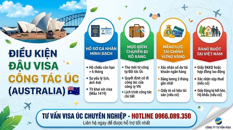 Điều kiện đậu visa công tác Úc