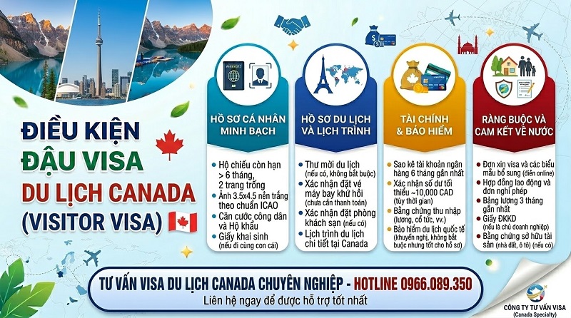 Điều kiện đậu visa du lịch Canada