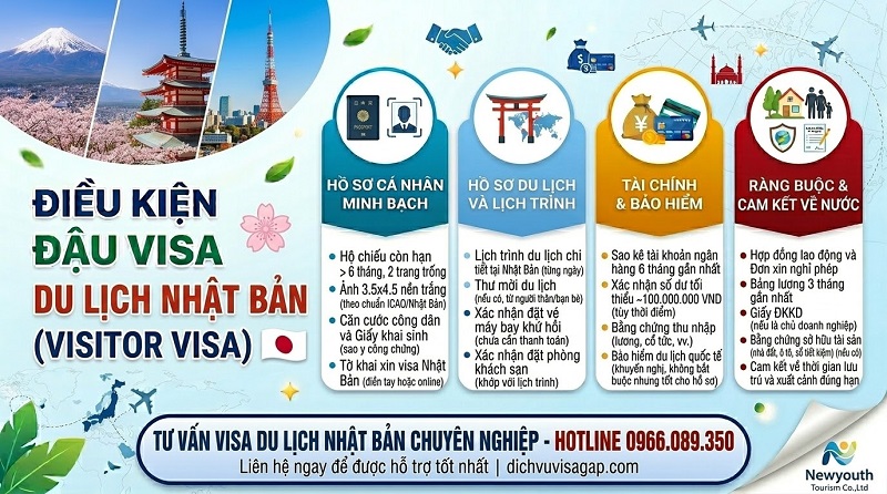 Điều kiện đậu visa du lịch Nhật Bản mới nhất