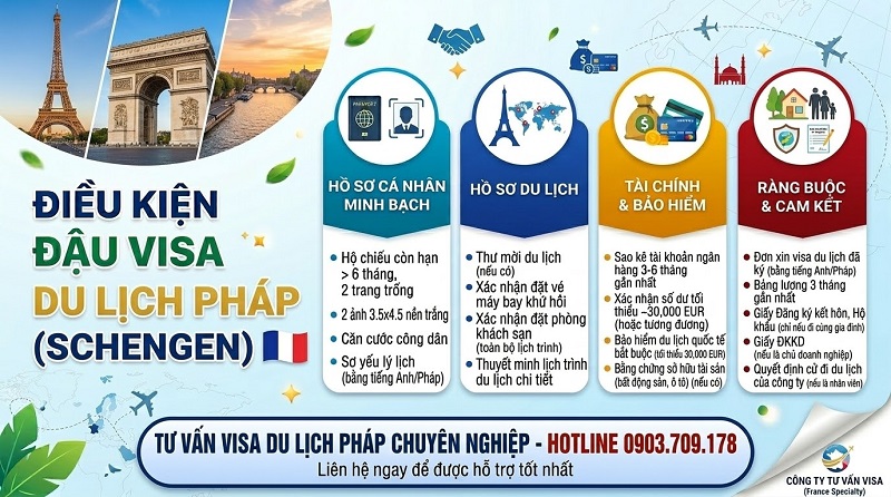 Điều kiện đậu visa du lịch Pháp