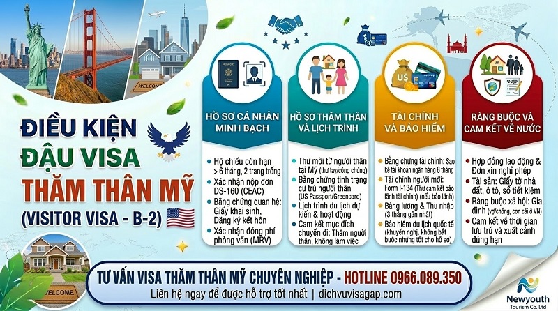 Điều kiện đậu visa thăm thân Mỹ