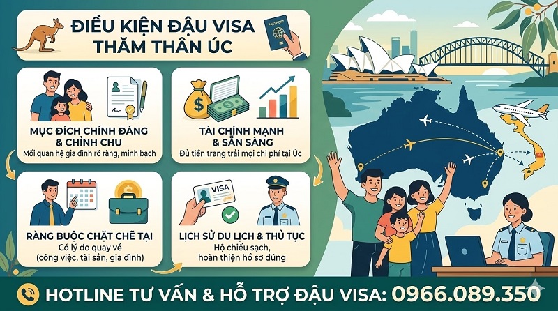 Điều kiện đậu visa thăm thân Úc (Australia)