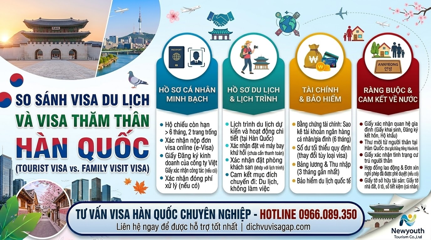 Visa Du Lịch Hàn Quốc khác gì visa thăm thân Hàn Quốc