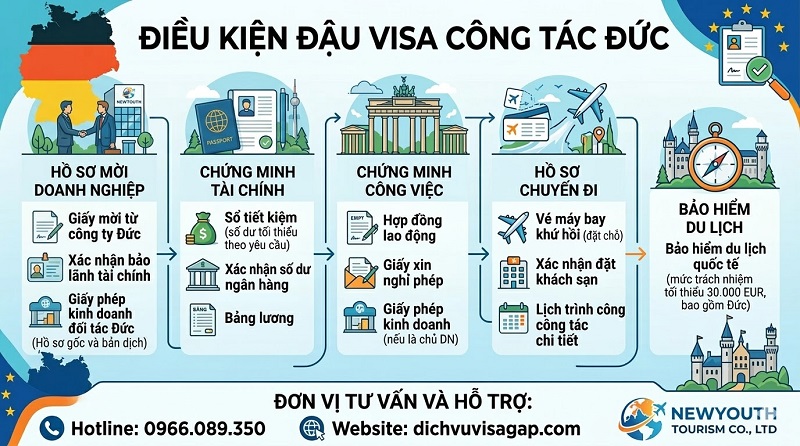 Điều kiện đậu visa công tác Đức