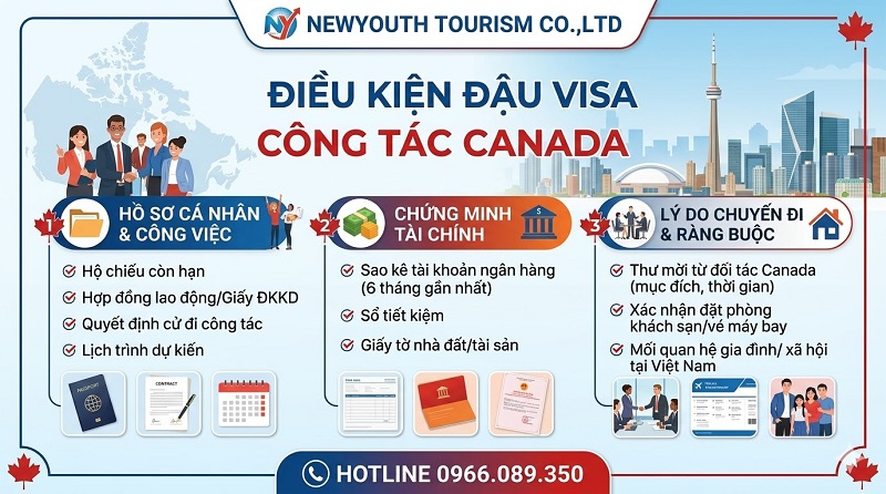 Điều kiện đậu visa công tác Canada