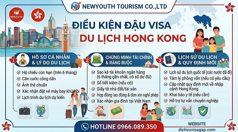 Điều kiện đậu visa du lịch Hong Kong