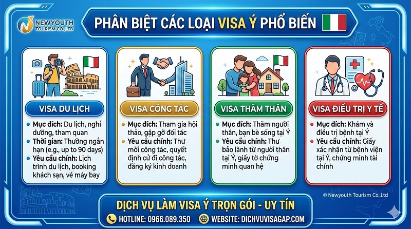 Phân biệt các loại visa Ý diện du lịch, công tác, thăm thân