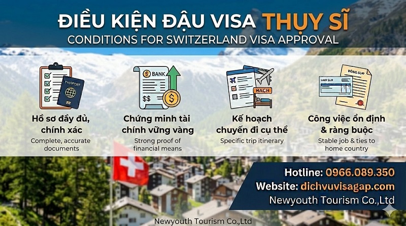 Điều kiện đậu visa Thụy Sĩ