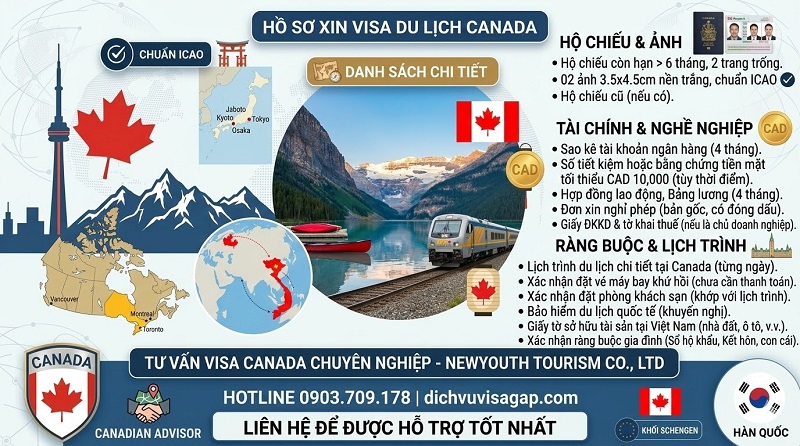 Hồ sơ xin visa du lịch Canada