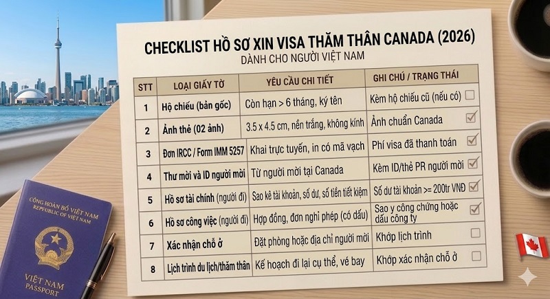 Danh sách hồ sơ xin thăm thân Canada