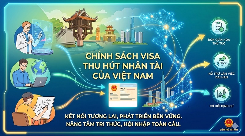 Chính sách Visa nhân tài của Việt Nam