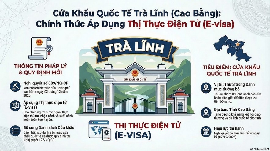 Cửa khẩu quốc tế Trà Lĩnh, Cao Bằng được áp dung Vietnam e-visa