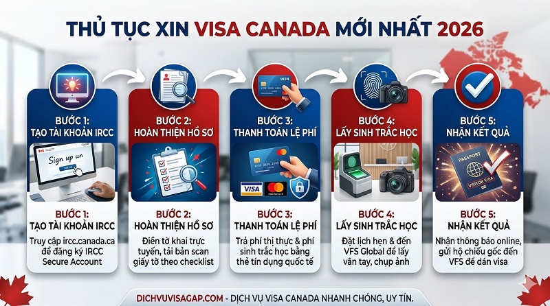 Thủ tục xin visa Canada mới nhất