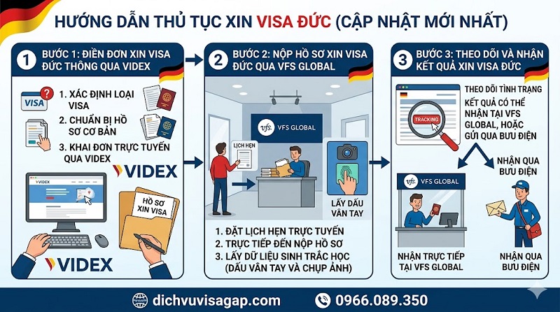 Hướng Dẫn Thủ Tục Xin Visa Đức Cập Nhật Mới Nhất: Quy Trình 3 Bước Tiêu Chuẩn